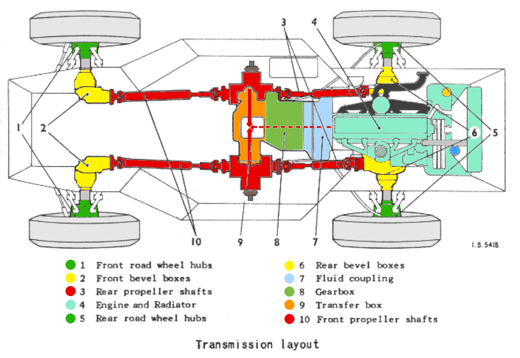 transmission-layout rev