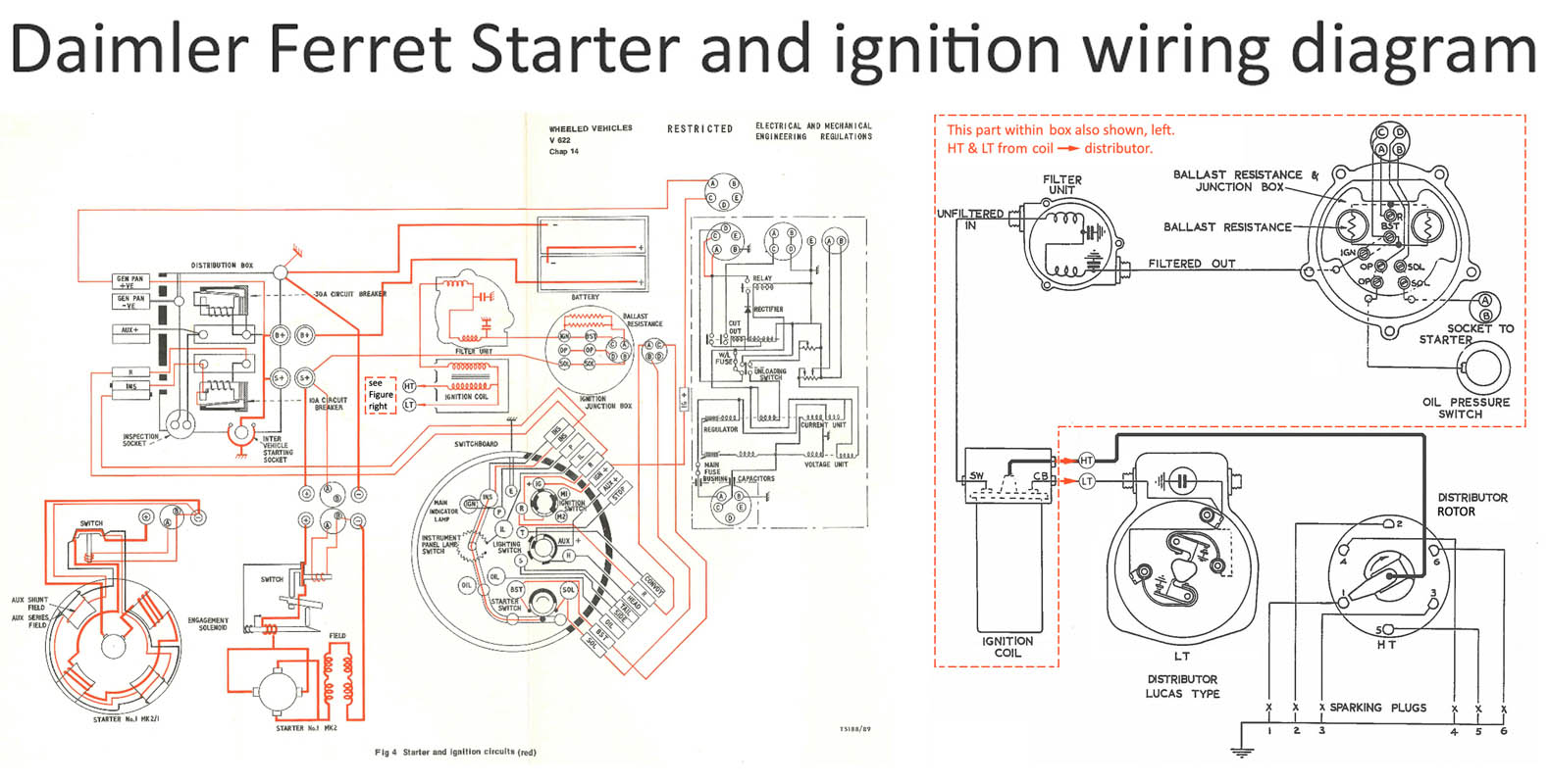Daimler Ferret starter and ignition wiring diagram jpeg